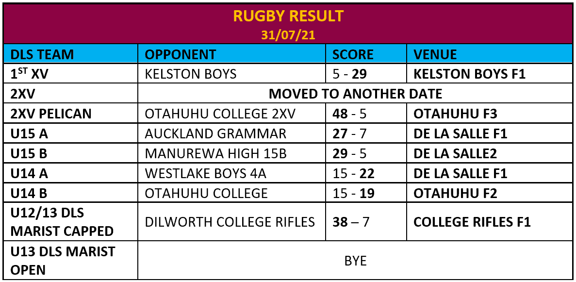 Weekend Rugby Results Week 1 Term 3 De La Salle College