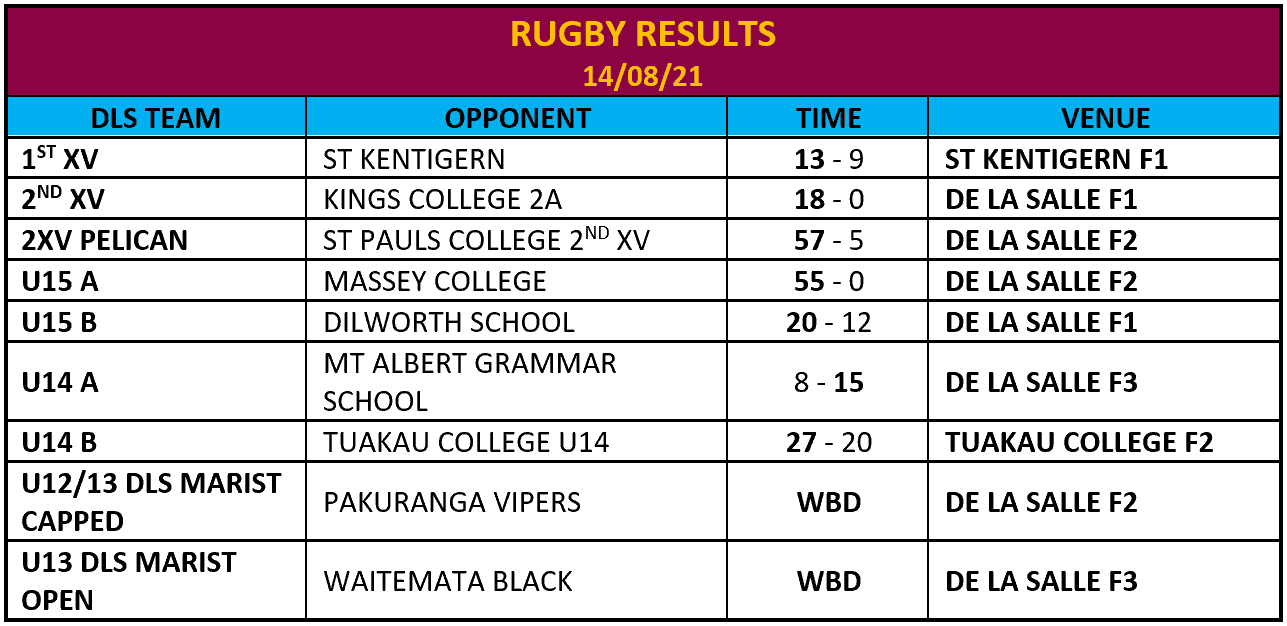 Read more about the article Week 3 Rugby Results